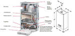 Газовый котел PROTHERM Гепард 23 MTV